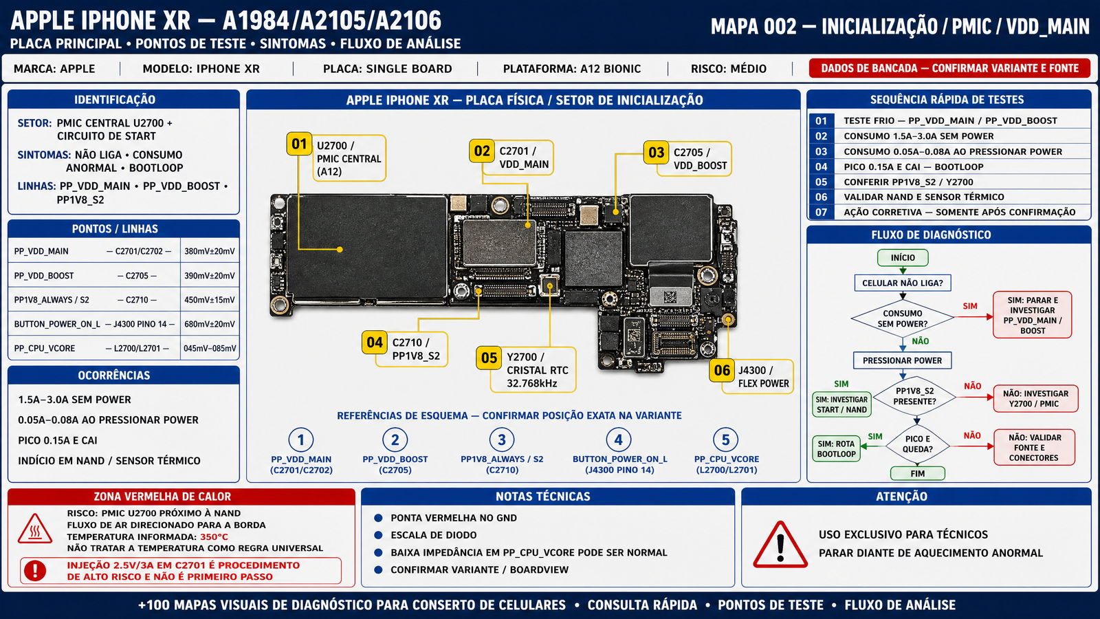 iPhone XR — Setor de Inicialização / PMIC