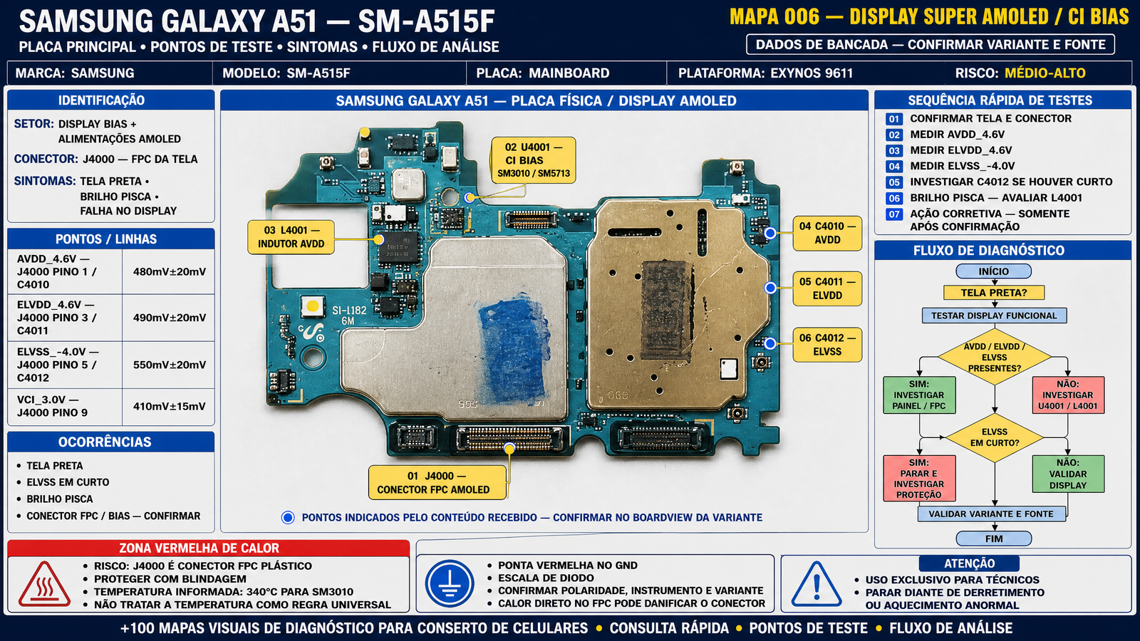 Samsung A51 — Condução Reversa e FPC
