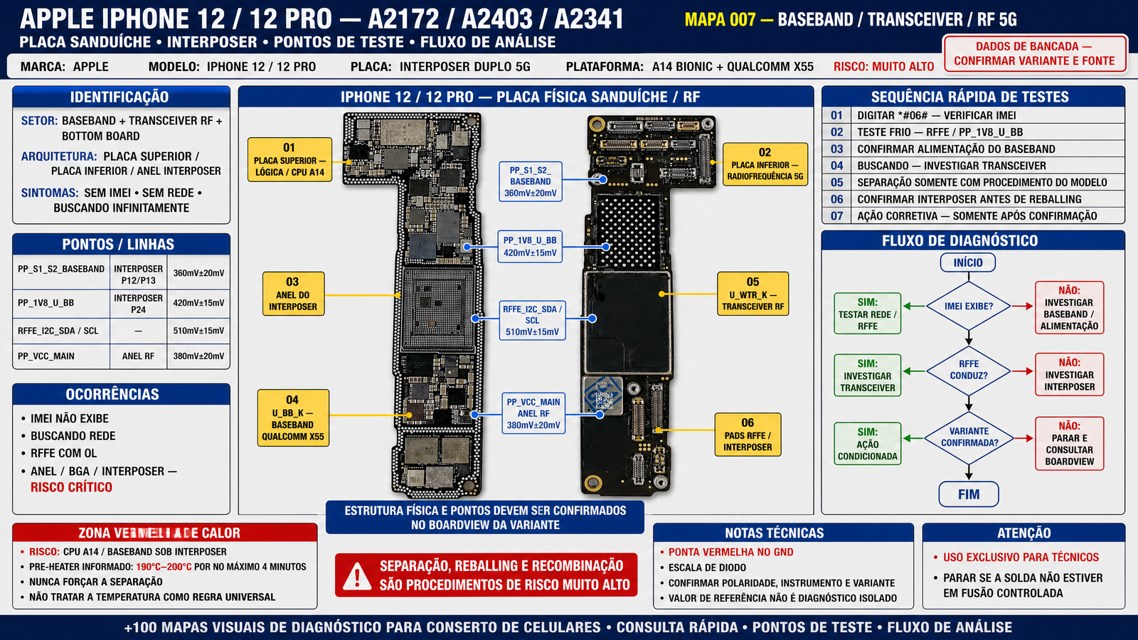 iPhone 12 — Setor de RF e Baseband