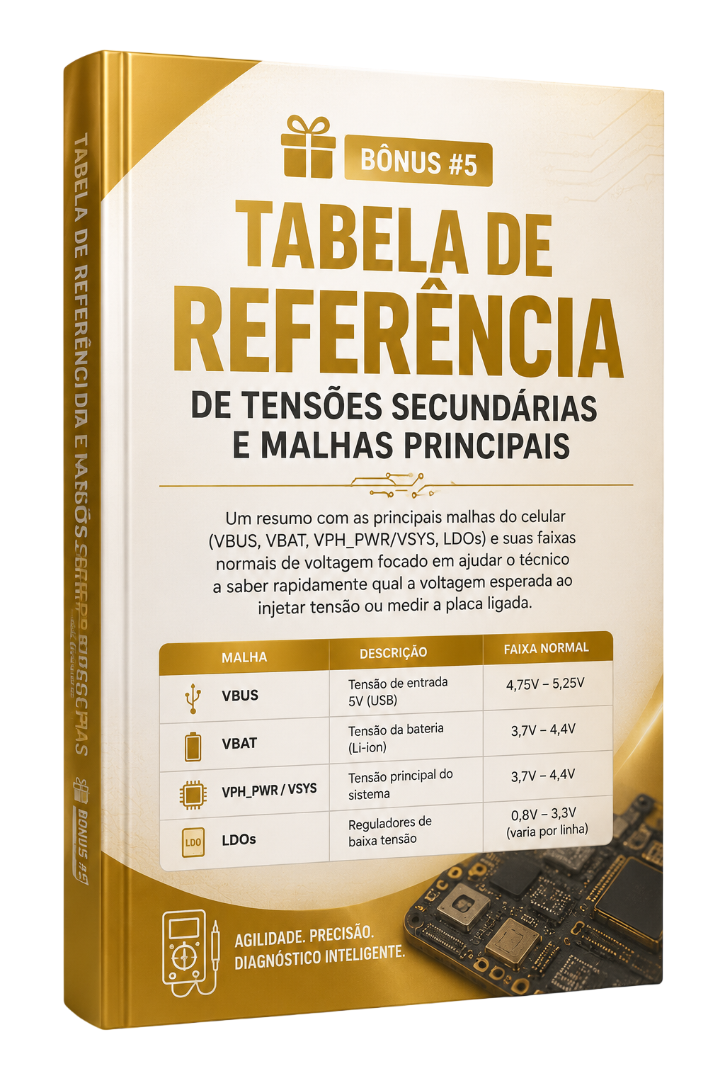 Tabela de Referência de Tensões Secundárias