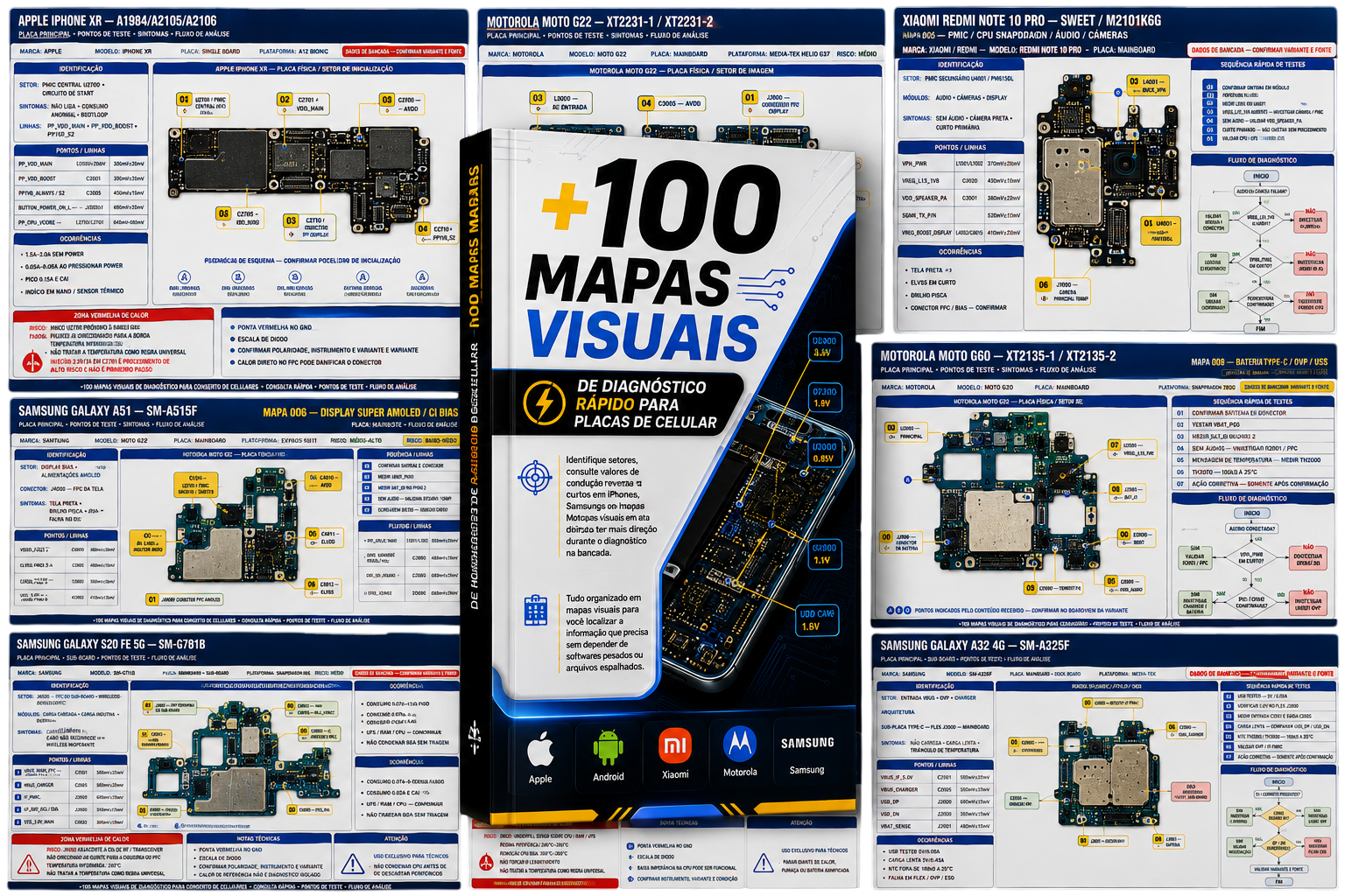 Mapas Visuais de Diagnóstico para Placas de Celular